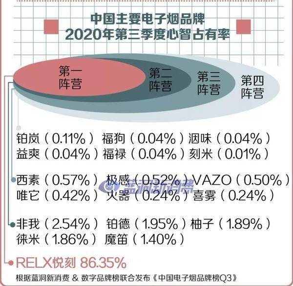 电子烟市场乱象_电子烟微商违规销售_悦刻一手货源批发网站，线上电子烟平台货源微信群